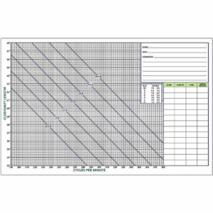 Golf Works Frequency Laser Chart